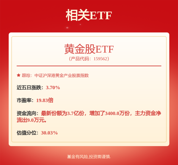 米涂配资 黄金概念股大涨！这家公司预计金矿今年产量超500公斤