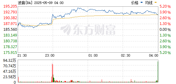 寻牛堂 特朗普：英国同意价值100亿美元的波音飞机采购协议