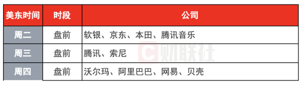 云管家 环球下周看点：美国CPI数据重磅来袭 阿里领衔中概股财报潮