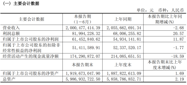 云策略 半年内成立两家新公司，青岛这家上市企业有何打算？
